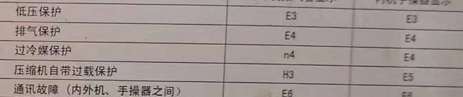 拱墅空调电话在哪里找